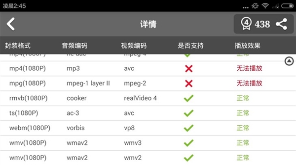 红米2A性能体验：联芯四核行不行
