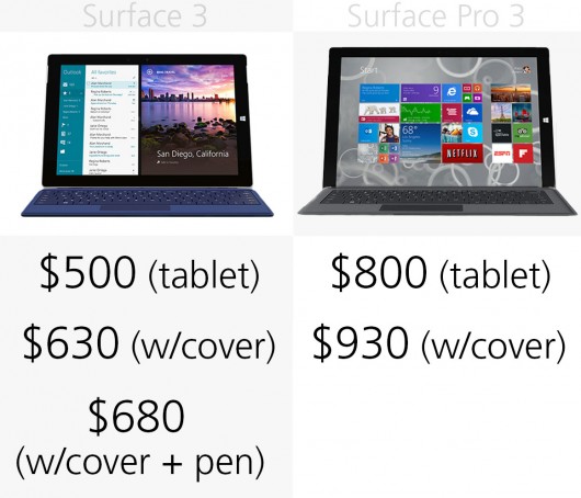 微软Surface 3和Surface Pro 3有什么区别？微软Surface系列规格对比