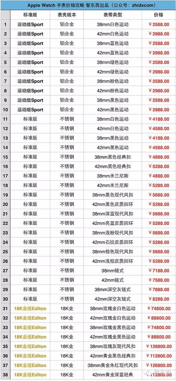 苹果表开启预订大门：考验果粉的时候到了！