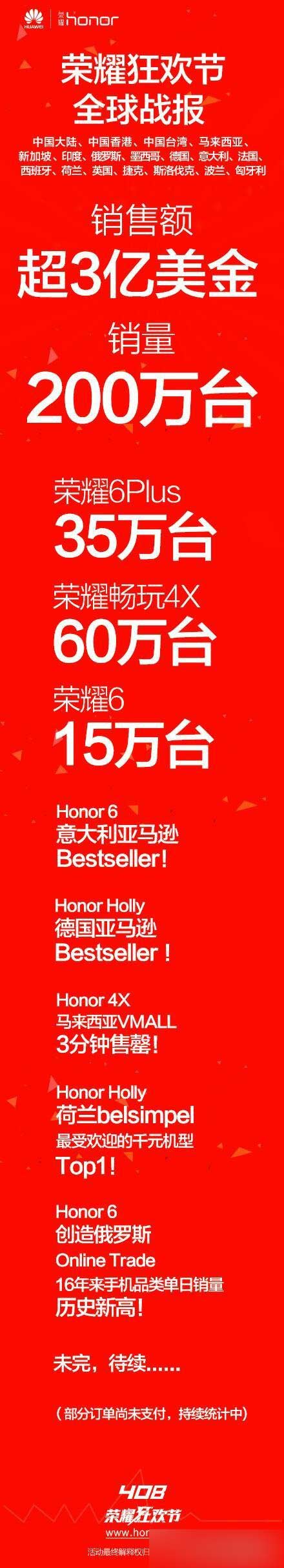 华为荣耀狂欢节销售数据出炉 