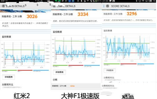 699元手机红米2、魅蓝、大神f1极速版对比评测5