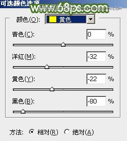 Photoshop调出草地人像春季暖色效果,PS教程