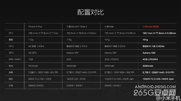 小米Note顶配来了！雷军：810带2K屏很轻松