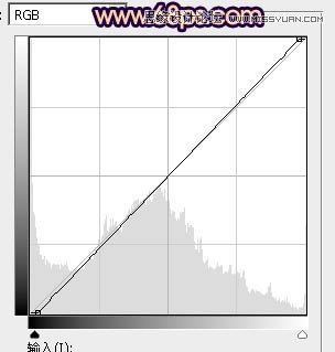 Photoshop调出街边人像高对比暗色效果,PS教程