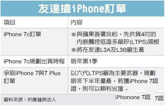 iphone7c配置曝光 苹果iphone7c参数配置