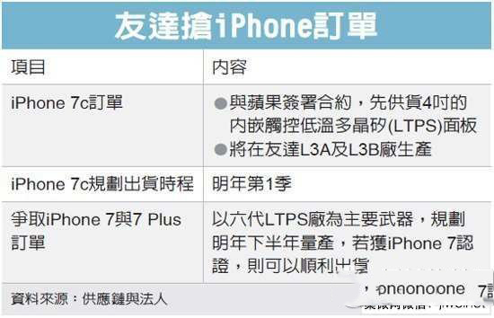 iphone7c什么时候上市 iphone7c上市时间