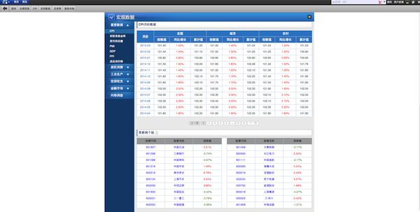 中银国际证券 for Mac V1.0 苹果电脑版
