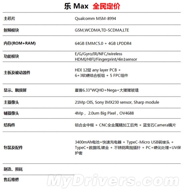 乐视6.33寸最强手机定价曝光！不可思议