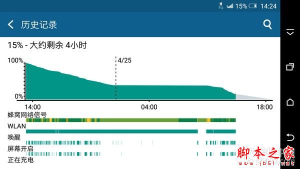 5.5英寸2K大屏八核机 HTC One E9+评测 