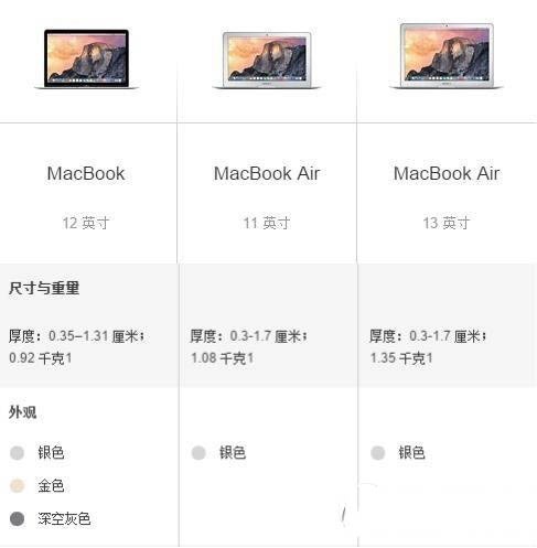 新macbook和macbook air哪个好?macbook和macbook air对比评测2