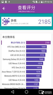 骁龙8082K屏体验小升级 新旗舰LG G4首测 