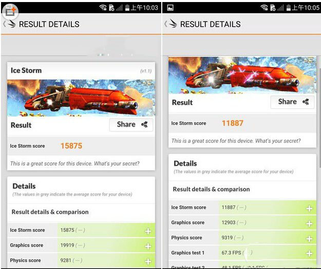 lg g4怎么样？LG G4安兔兔与3D性能跑分测试