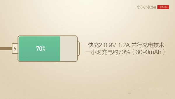 小米Note顶配版正式发布