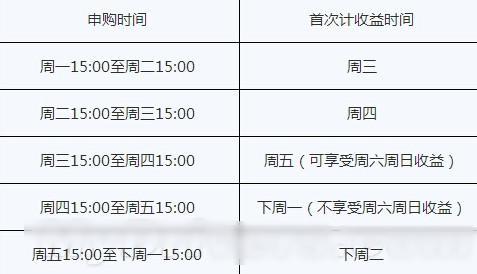 小米金融全攻略：关于“活期宝”你该知道的