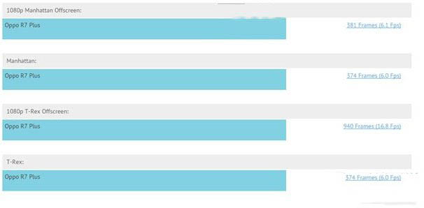 oppo r7 plus怎么样 oppo r7 plus参数配置