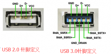 惠普笔记本怎么区分USB2.0和USB3.0接口？