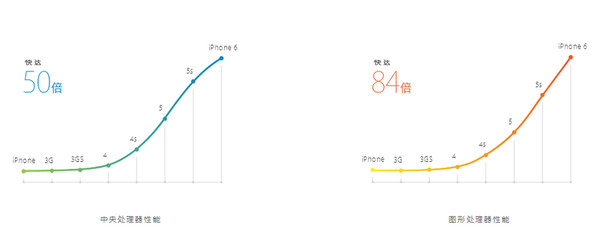 iPhone6与华为P8哪个好