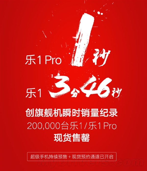 乐视超级手机1秒售罄：还破了小米的记录