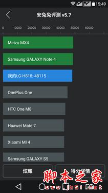 F1.8超大光圈新旗舰 LG G4行货版评测 