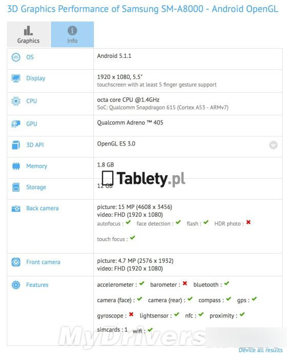 三星金属机Galaxy A8继续曝光：脸变小了