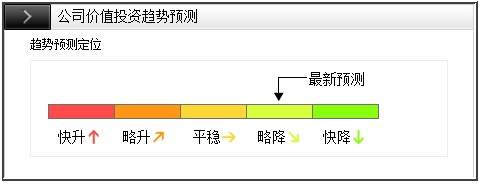 涨停炒股卫士