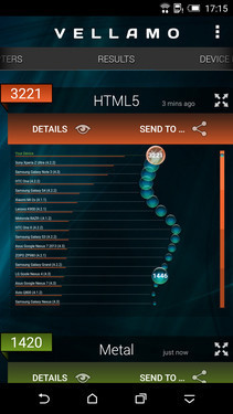 64位芯片组 Qualcomm骁龙808性能测试  