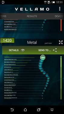 64位芯片组 Qualcomm骁龙808性能测试  