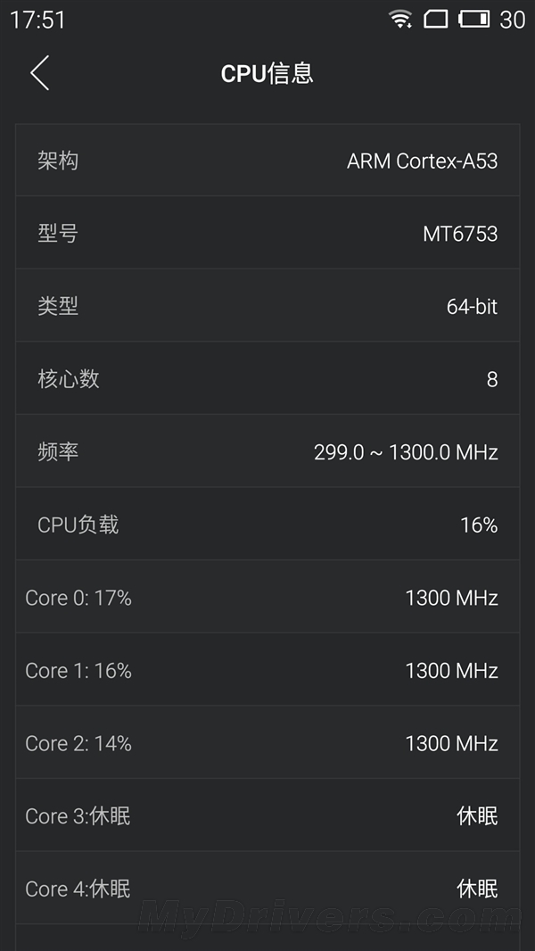 独家：魅蓝Note 2跑分首测！
