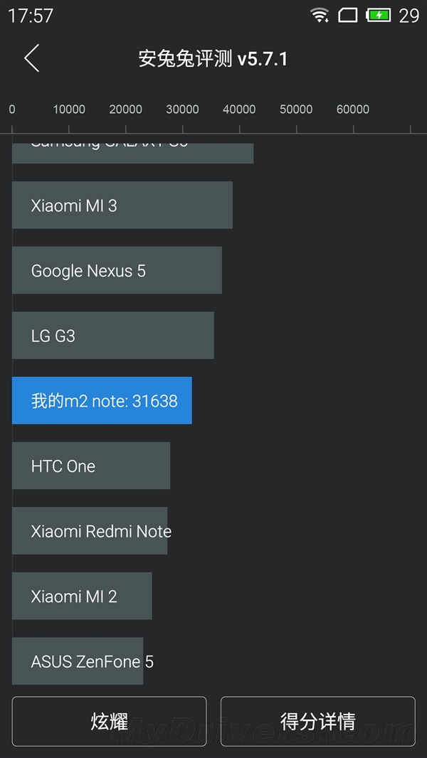 独家：魅蓝Note 2跑分首测！