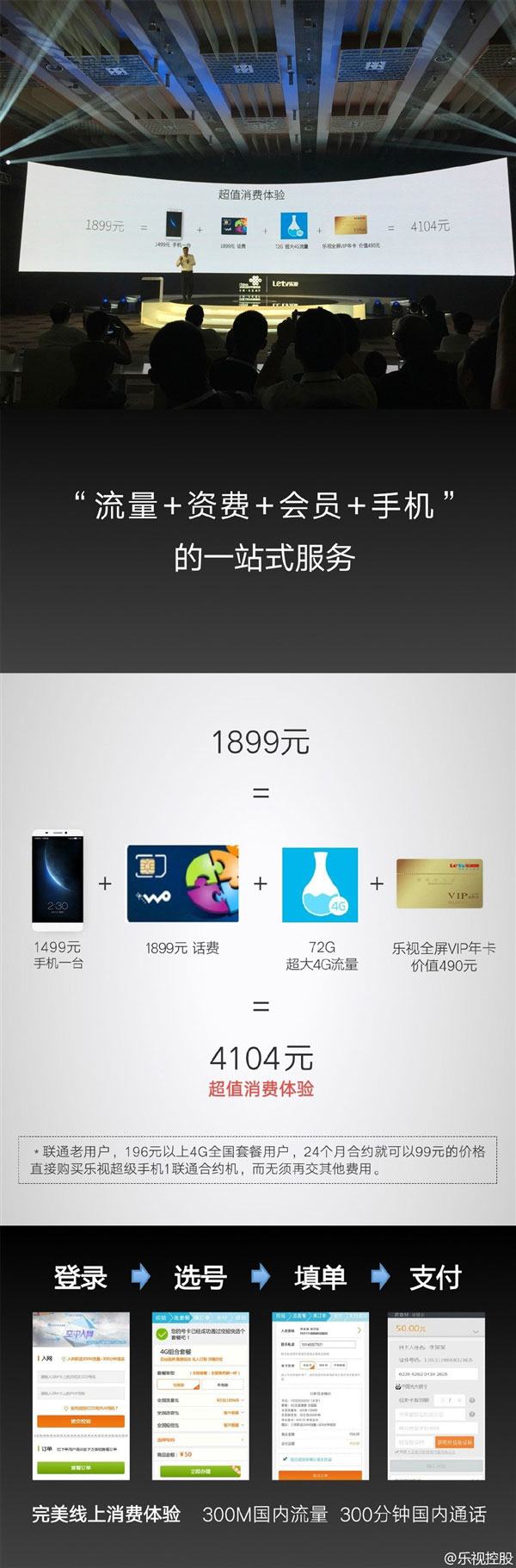 乐视推联通合约机：狂送72GB流量