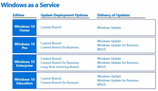 不是所有的Windows 10都有Edge