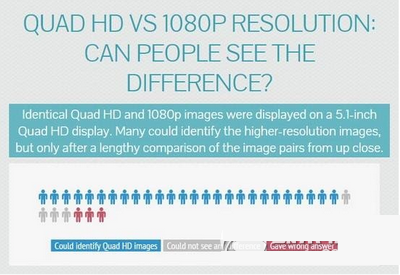 2k屏幕和1080p屏幕有什么区别 2k屏幕和1080p屏幕区别”