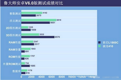 酷派大神f1plus和红米2a哪个好 酷派大神f1plus和红米2a对比3