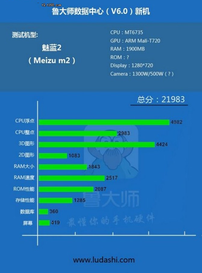 疑似魅蓝2跑分曝光 配备2GB内存