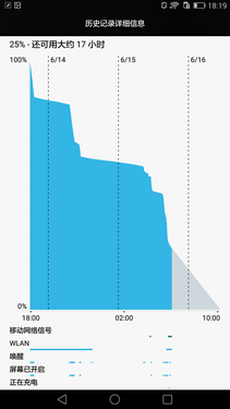 华为P8max评测:不仅仅是大一圈儿的P8第42张图