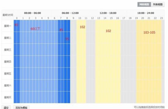 直通车实操干货：只要你做2-3天让你点击率提升10-20%