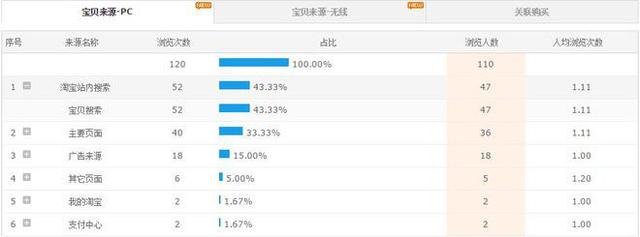 GJSAY光晶说：单纯做直通车也能轻松破万笔销售的神话故事