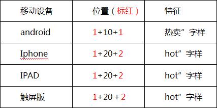 10分钟让你读懂无线淘宝直通车