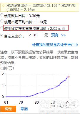 10分钟让你读懂无线淘宝直通车