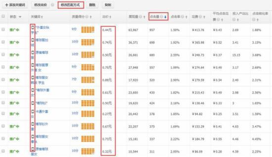 2015无线端直通车的优化实操秘籍