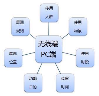 2015无线端直通车的优化实操秘籍