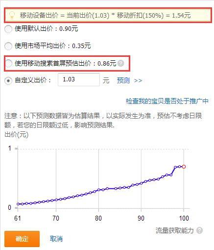 2015无线端直通车的优化实操秘籍