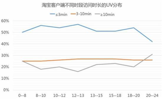 2015无线端直通车的优化实操秘籍