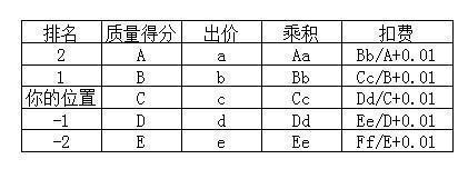 GJSAY光晶说：开不好直通车无非就那么几个原因