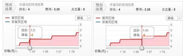 GJSAY光晶说：开不好直通车无非就那么几个原因