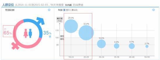 干货：影响淘宝直通车权重的重要因素