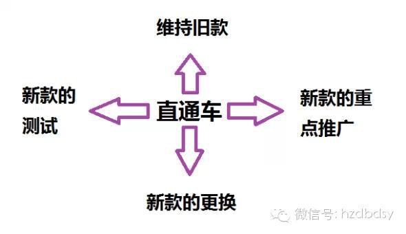 宝贝换季，此时的直通车推广策略你做好了么？