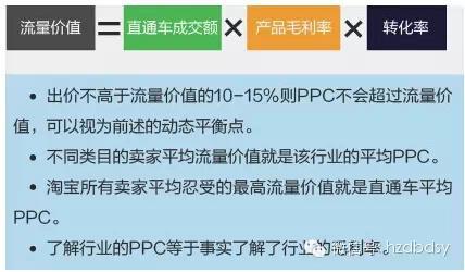 宝贝换季，此时的直通车推广策略你做好了么？