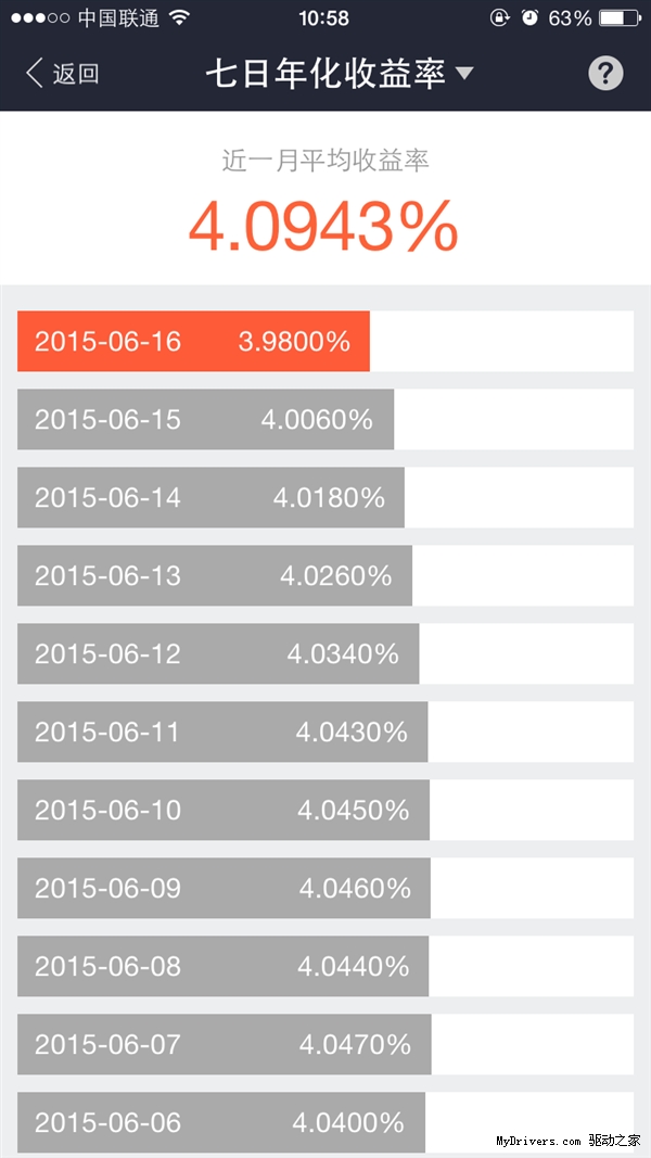 痛哭流涕！余额宝收益跌破4%