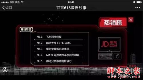 京东618大促手机类 大神F1 plus排第一第2张图